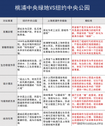 桃浦智创城和桃浦规划的正式发布